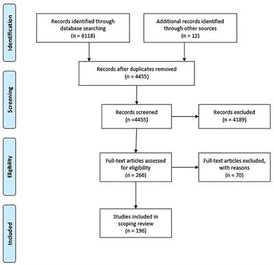 Characteristics and Global Occurrence of Human Pathogens Harboring Antimicrobial Resistance in Food Crops: A Scoping Review